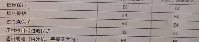 银川空调电话在哪里找